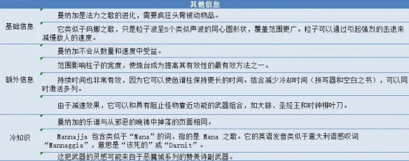 《吸血鬼幸存者》曼纳加超武怎么进化？曼纳加超武进化公式