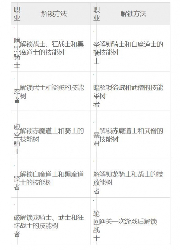 《最终幻想起源》如何解锁职业？各职业解锁方法一览