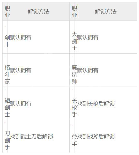 《最终幻想起源》如何解锁职业？各职业解锁方法一览