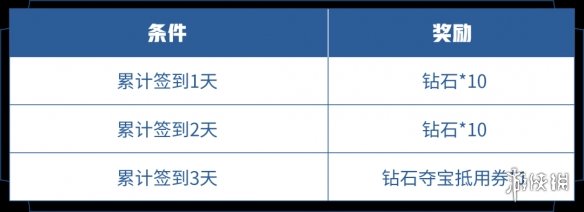 在昨日推文中，将艾琳-奇遇舞章展示在个人主页可获得的奖励是什么 王者荣耀4月7日每日一题答案