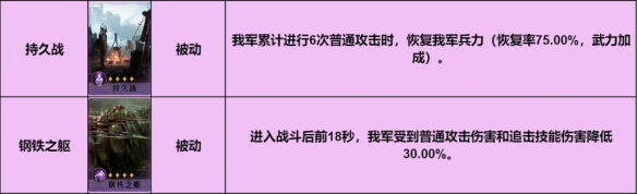 《重返帝国》红颜弓阵容推荐 红颜弓阵容搭配攻略