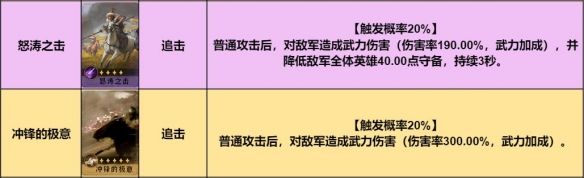 《重返帝国》红颜弓阵容推荐 红颜弓阵容搭配攻略