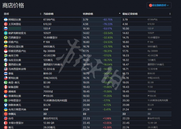 《Stacklands》steam游戏价格是多少 steam游戏价格