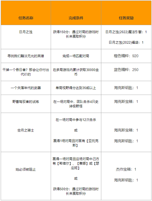 《英雄联盟》日月之蚀挑战任务怎么做？日月之蚀挑战任务攻略分享