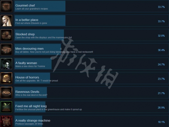 《贪婪的魔鬼》成就有哪些？游戏成就列表一览
