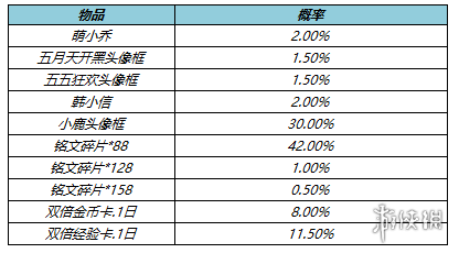 《王者荣耀》5月10日更新 冠军阵容折扣开启10位英雄调整