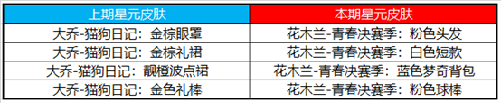 《王者荣耀》5月10日更新 冠军阵容折扣开启10位英雄调整