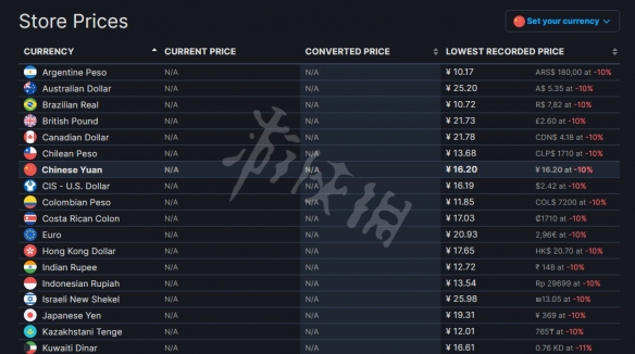 《LSPLibrary》打不开怎么办？打不开原因介绍