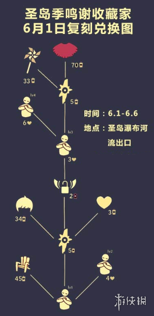 《光遇》小风车在哪换 光遇小风车兑换表