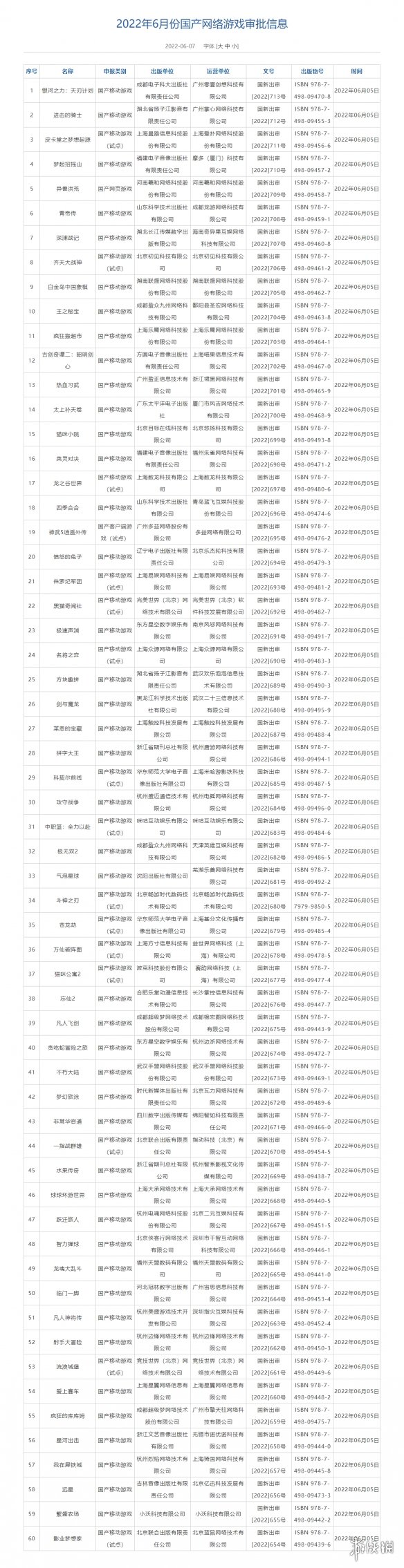 2022年第二批国产游戏版号一览 古剑奇谭2科契尔前线黑猫奇闻社过审