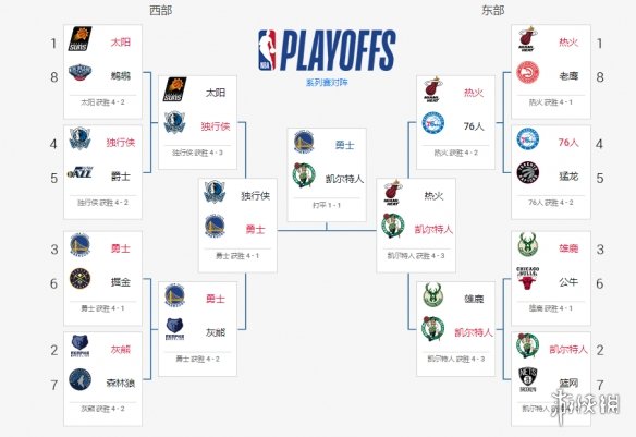 nba总决赛g3什么时候开始 nba总决赛g3赛程时间