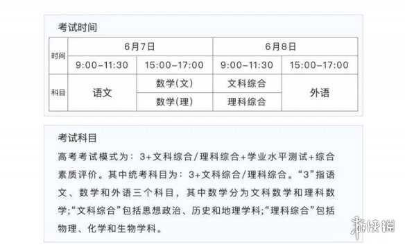 多地2022高考结束 部分省份结束全部考试