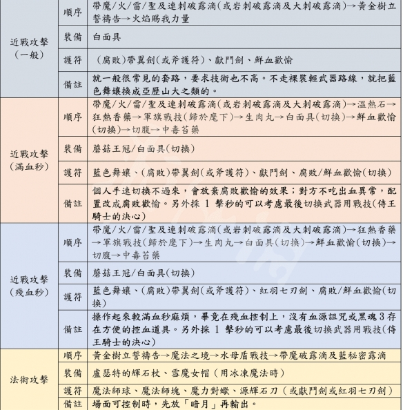 《艾尔登法环》怎么猴戏？游戏猴戏玩法分享