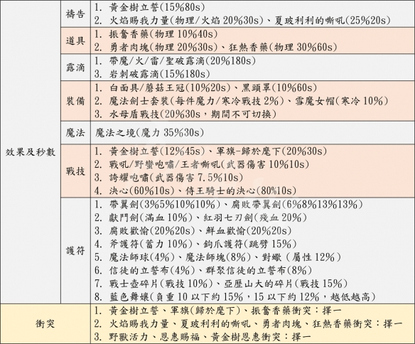 《艾尔登法环》怎么猴戏？游戏猴戏玩法分享