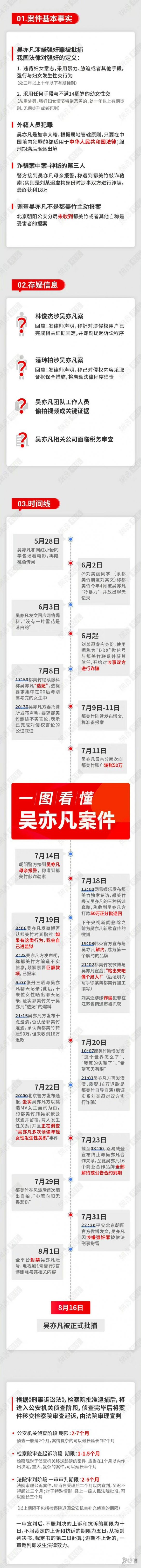 吴亦凡案开庭 吴亦凡强奸聚众淫乱案一审开庭