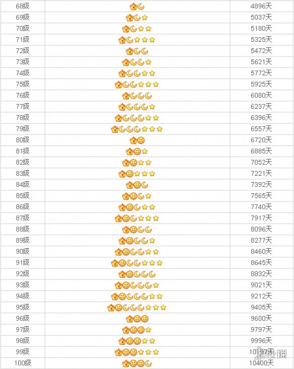 QQ等级对照表怎么看 QQ等级对照表一览