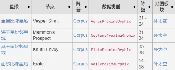 《星际战甲》航道奥影任务怎么做？航道奥影任务攻略