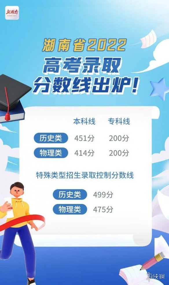 湖南高考分数线2022 2022湖南高考录取分数线