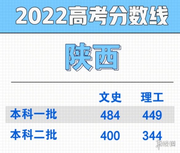 2022陕西高考分数线多少 陕西2022高考分数线