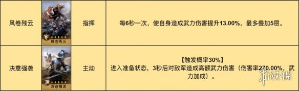 《重返帝国》诗仙剑阵容推荐 诗仙剑阵容搭配攻略