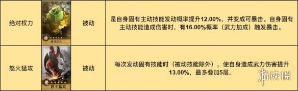 《重返帝国》诗仙剑阵容推荐 诗仙剑阵容搭配攻略