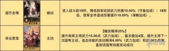 《重返帝国》诗仙剑阵容推荐 诗仙剑阵容搭配攻略