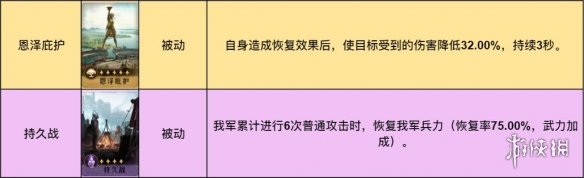 《重返帝国》诗仙剑阵容推荐 诗仙剑阵容搭配攻略