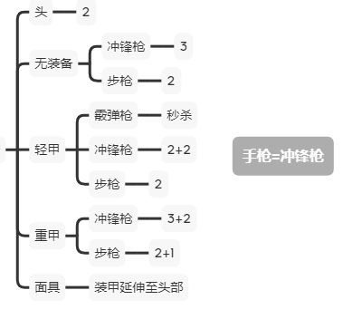 《严阵以待》游戏快速上手指南