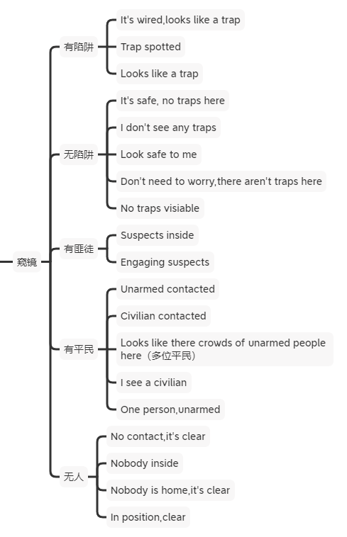 《严阵以待》游戏快速上手指南