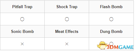 《怪物猎人：崛起》曙光怪物图鉴 怪物肉质弱点及道具陷阱效果