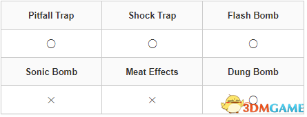 《怪物猎人：崛起》曙光怪物图鉴 怪物肉质弱点及道具陷阱效果