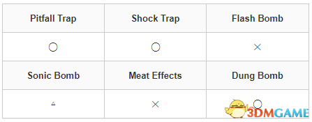 《怪物猎人：崛起》曙光怪物图鉴 怪物肉质弱点及道具陷阱效果