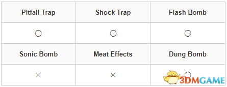 《怪物猎人：崛起》曙光怪物图鉴 怪物肉质弱点及道具陷阱效果