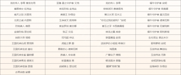 《英雄联盟》时空召唤活动入口 时空召唤网址链接