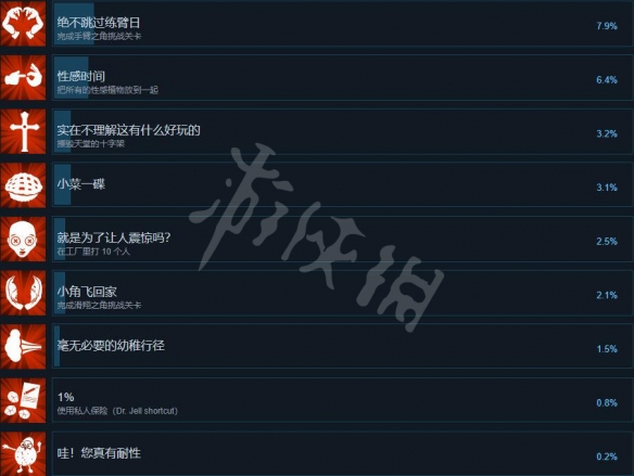 《地狱派》游戏成就奖杯一览 Hell Pie游戏成就有哪些？
