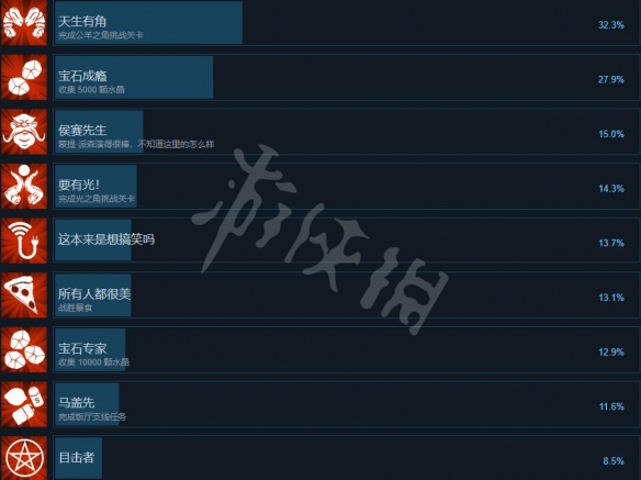 《地狱派》游戏成就奖杯一览 Hell Pie游戏成就有哪些？
