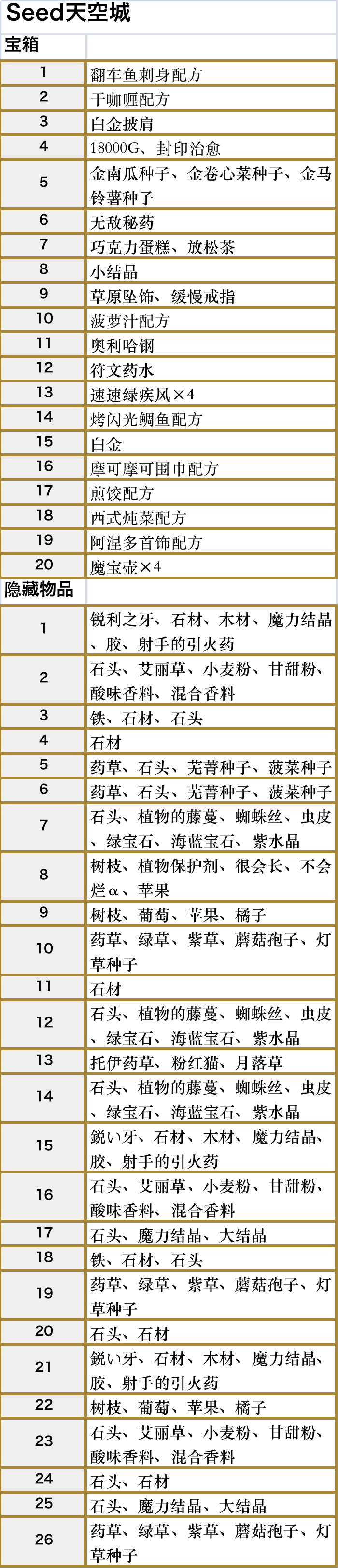 符文工厂5seed天空城区域的道具在哪里