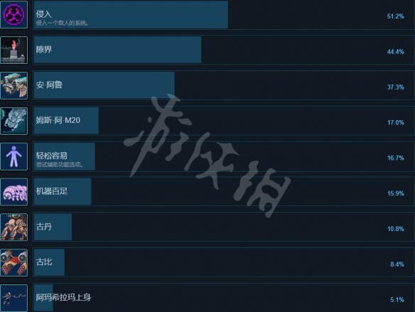 《公理边缘2》成就奖杯一览 成就有哪些？