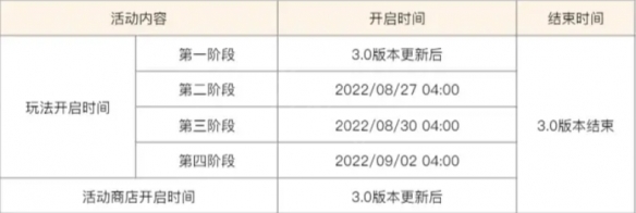 《原神》雕琢童心活动怎么样 雕琢童心活动公告