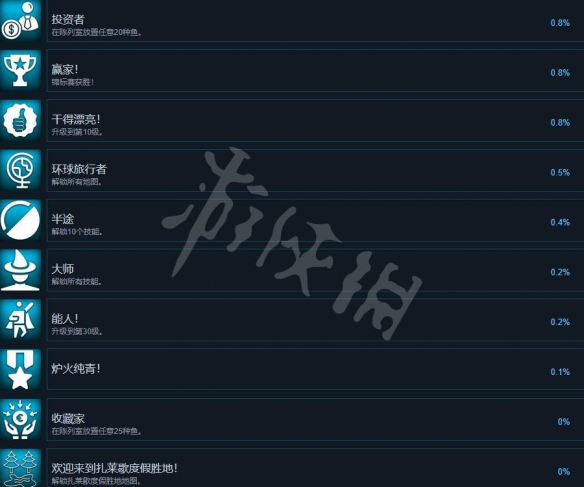 《终极钓鱼模拟器2》成就奖杯一览 成就有哪些？