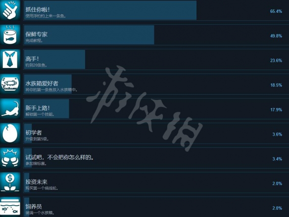 《终极钓鱼模拟器2》成就奖杯一览 成就有哪些？