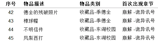 《女鬼桥开魂路》有哪些收集品？111种道具收集指南推荐