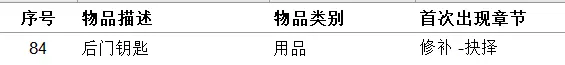 《女鬼桥开魂路》有哪些收集品？111种道具收集指南推荐