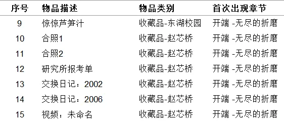 《女鬼桥开魂路》有哪些收集品？111种道具收集指南推荐