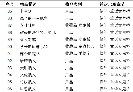 《女鬼桥开魂路》有哪些收集品？111种道具收集指南推荐