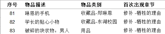 《女鬼桥开魂路》有哪些收集品？111种道具收集指南推荐