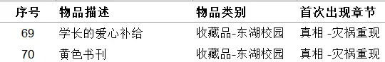 《女鬼桥开魂路》有哪些收集品？111种道具收集指南推荐