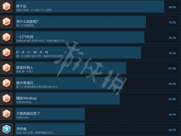 《吃豆人吃遍世界》成就有哪些？全成就奖杯列表一览
