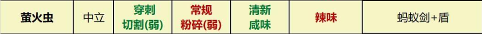 Grounded萤火虫的武器和元素伤害关系是什么