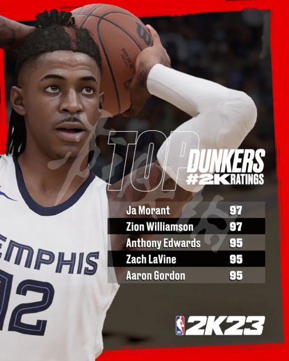 《NBA 2K23》扣篮能力值最高是谁？扣篮能力值排名介绍